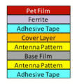 sarantel-antenna_06_en