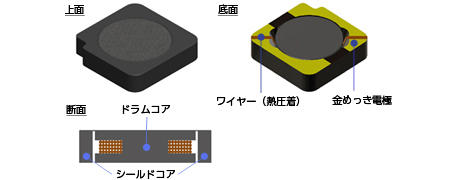 MIB3012M-Wシリーズ構造イメージ