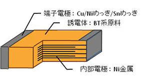 BCシリーズ構造イメージ