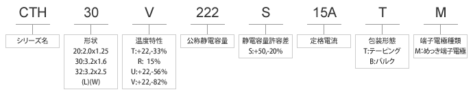 貫通形セラミックコンデンサ（表面実装タイプ）CTHシリーズ寸法