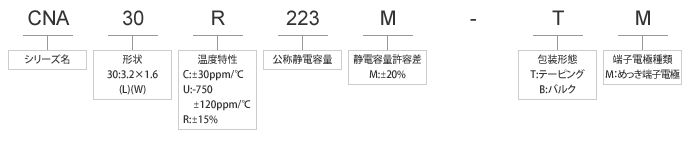 CNAシリーズ寸法