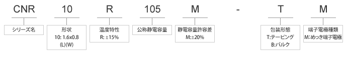 CNRシリーズ寸法