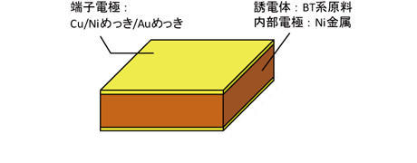 Yシリーズ構造イメージ